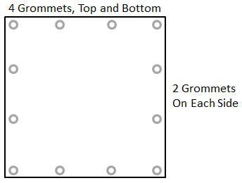 How grommets are counted