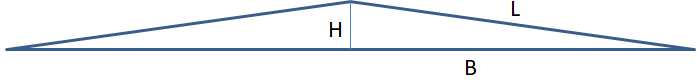 Using Pythagorean theorem to help size your tarp