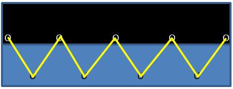 Example of having a fastener between each pair of grommets